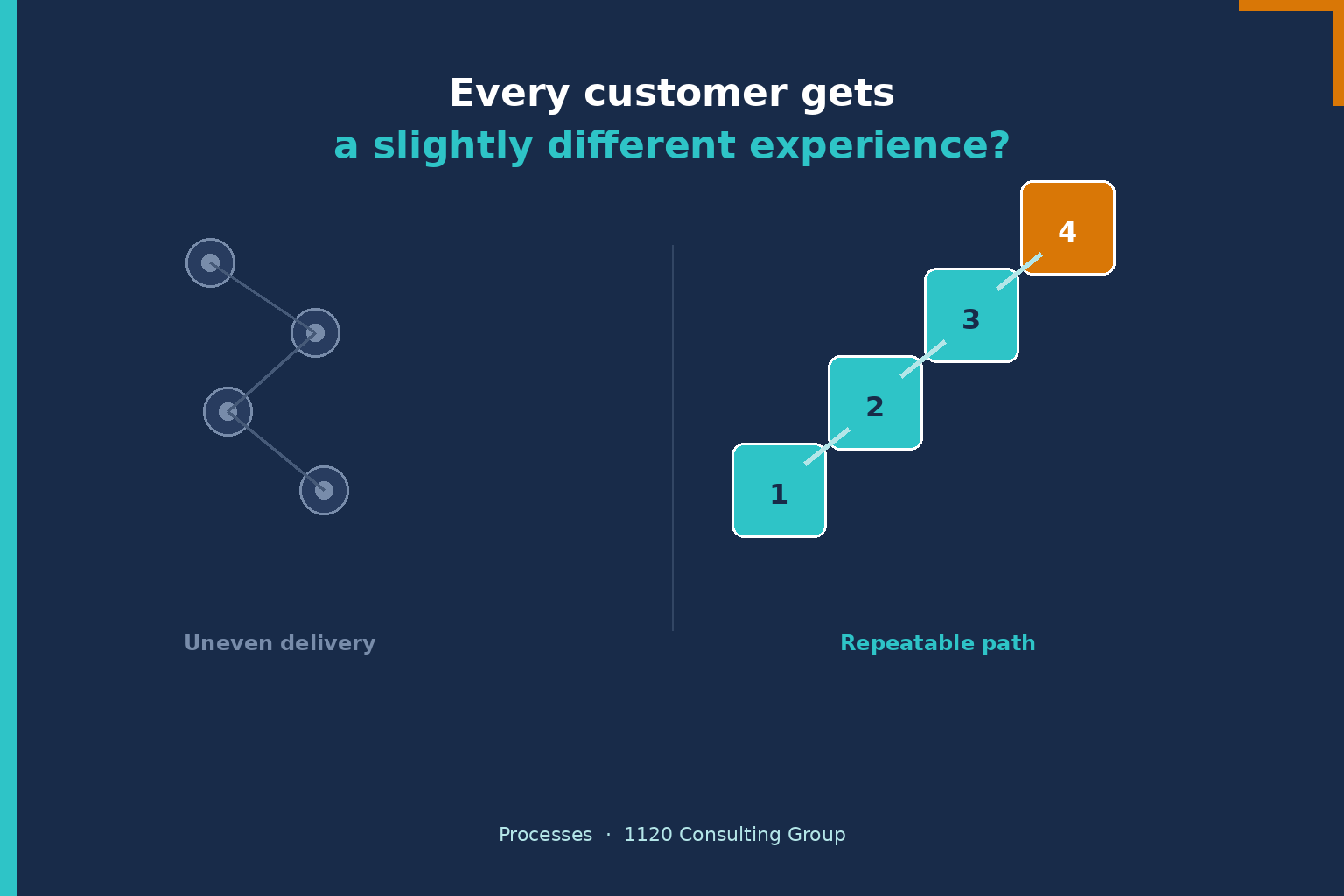 Every customer gets a slightly different experience